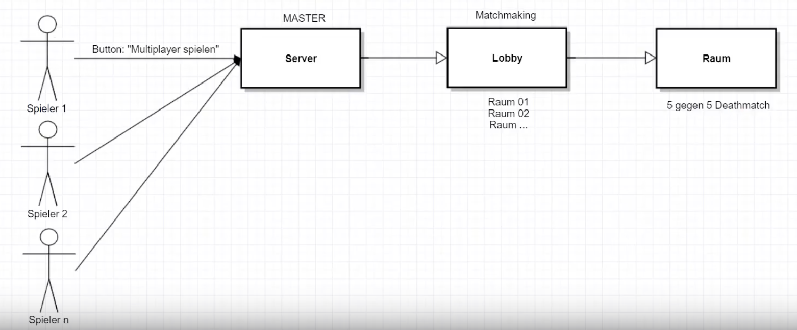 unity-photon-serverlogik.png (525 KB)