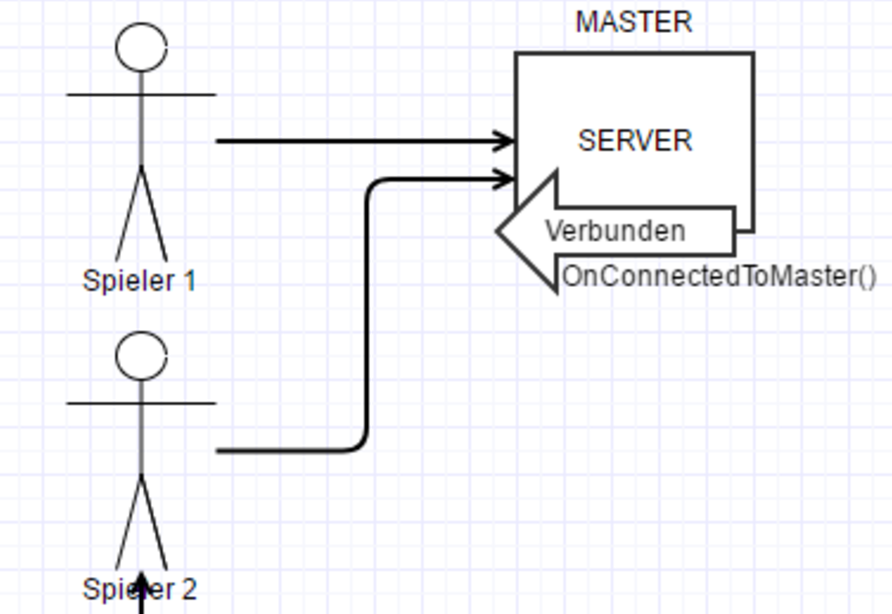 unity-photon-verbindung-zum-server-online-mehrspieler-programmieren.png (188 KB)